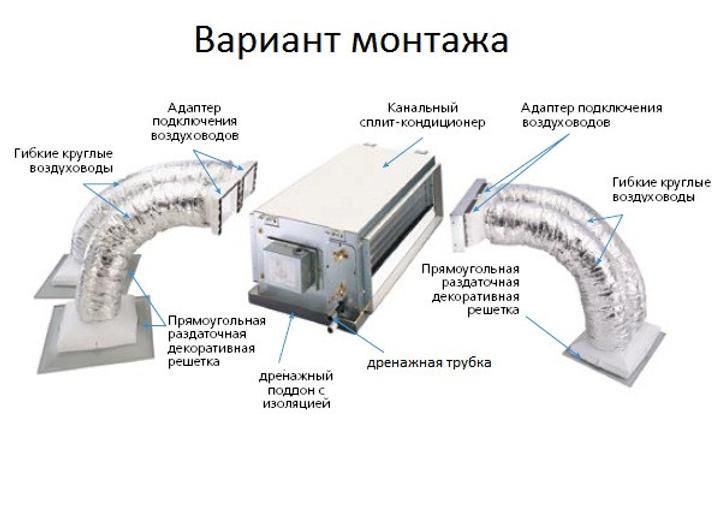 Кондиціонер Midea MTI-18HWN1-Q/MOU-18HN1-Q 60Pa 2911 фото